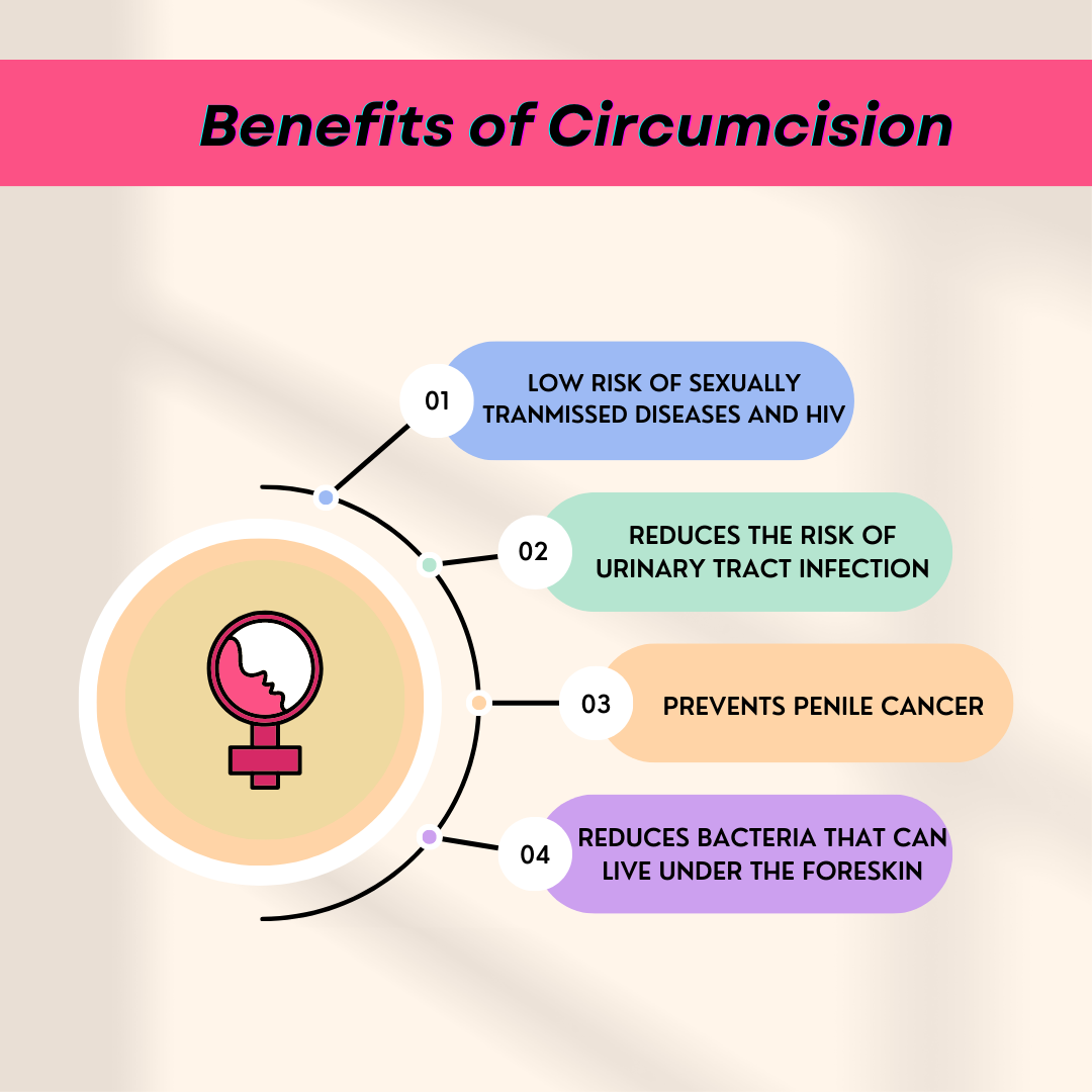 low circumcision