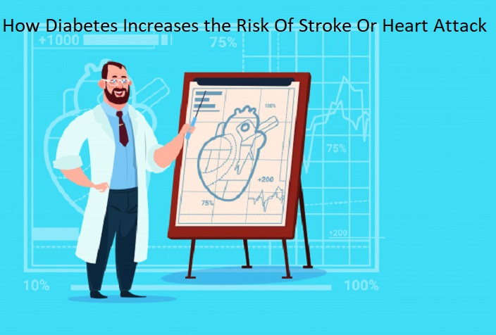 How Diabetes Increases the Risk of Stroke Or Heart Attack